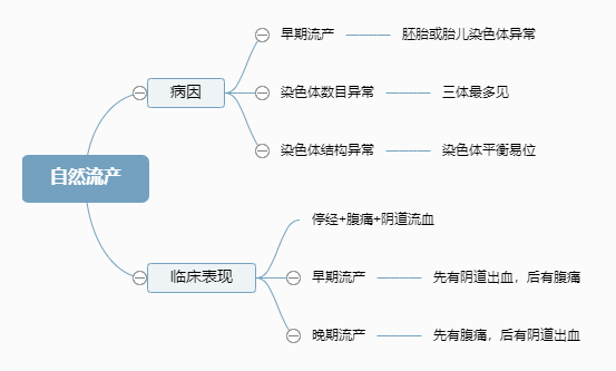 2022o(h)俼֪Rc(din)Ȼa(chn)