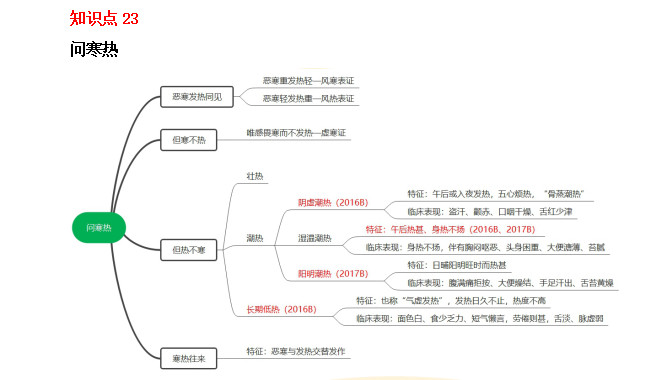 2022(zh)I(y)ˎԇˎCxc(din)21-25