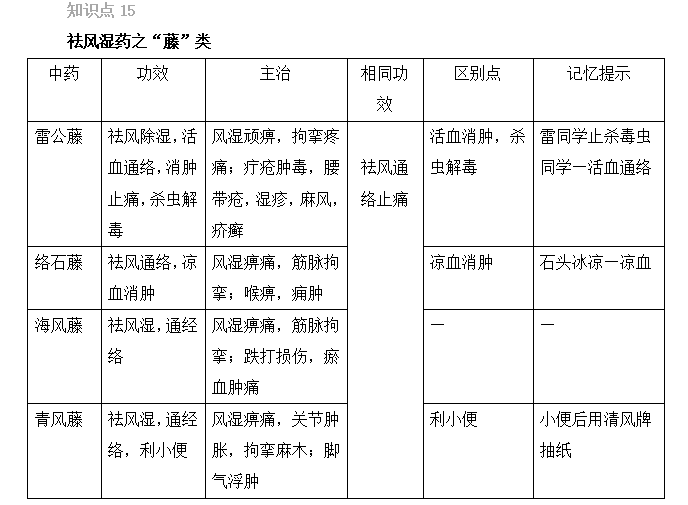 2022(zh)I(y)ˎԇˎxc(din)(11-15)