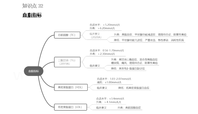 2022(zh)I(y)ˎԇˎCxc(din)31-35