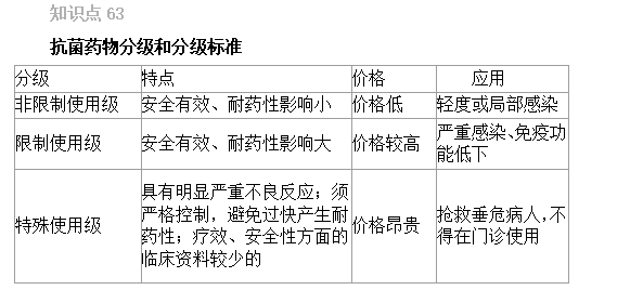 2022(zh)I(y)ˎԇҎ(gu)xc61-65