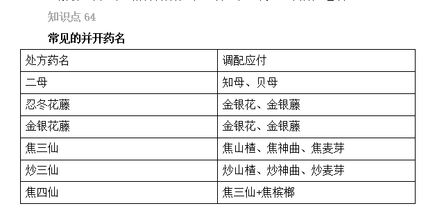 2022(zh)I(y)ˎԇˎCxc61-65