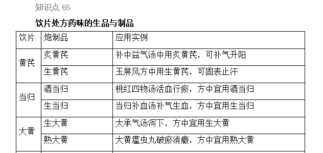 2022(zh)I(y)ˎԇˎCxc61-65