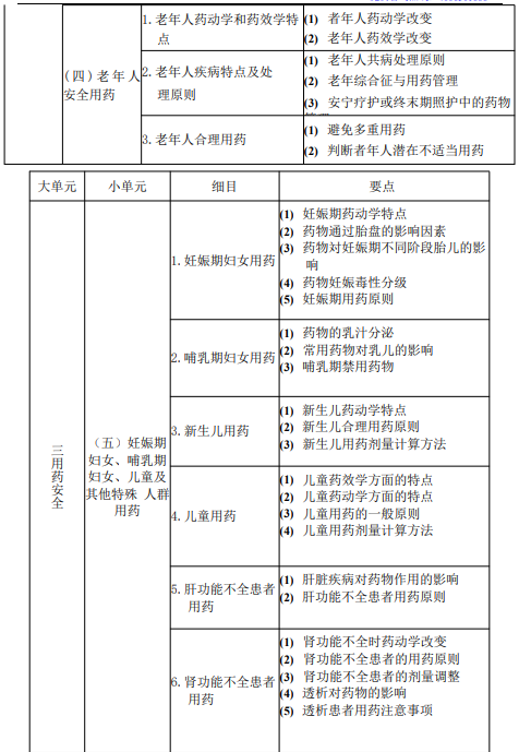 2022(zh)I(y)ˎˎW(xu)C֪R(sh)cܡԇV