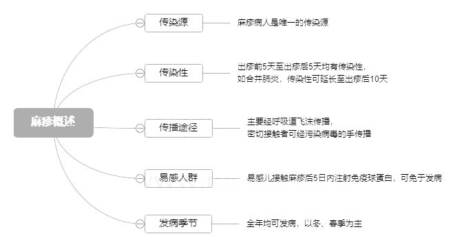 2022o(h)ʿYԇI(y)(sh)(w)֪R(sh)c(din)ʮ壩