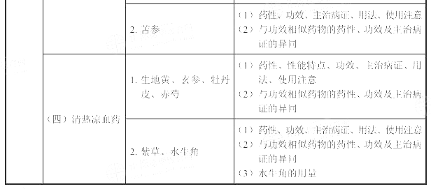 2022(zh)I(y)ˎˎW(xu)(zhun)I(y)֪R(sh)ԇV