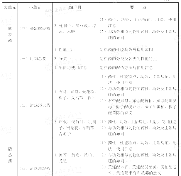 2022(zh)I(y)ˎˎW(xu)(zhun)I(y)֪R(sh)ԇV