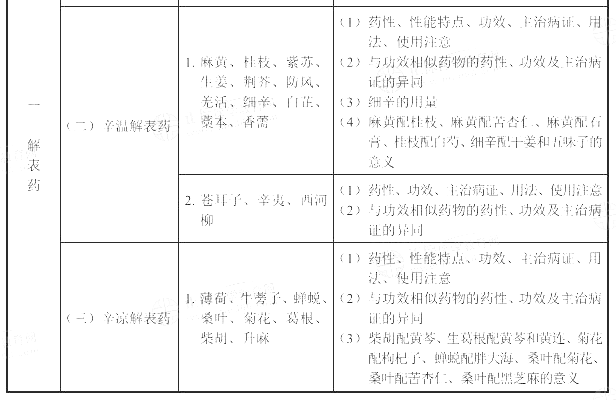 2022(zh)I(y)ˎˎW(xu)(zhun)I(y)֪R(sh)ԇV