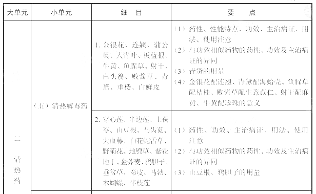 2022(zh)I(y)ˎˎW(xu)(zhun)I(y)֪R(sh)ԇV