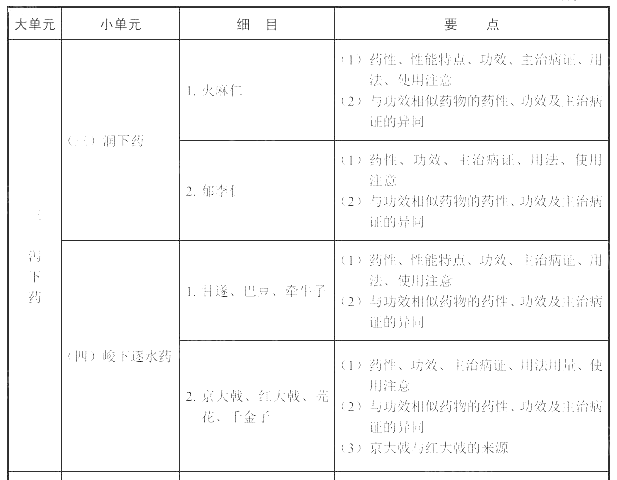 2022(zh)I(y)ˎˎW(xu)(zhun)I(y)֪R(sh)ԇV