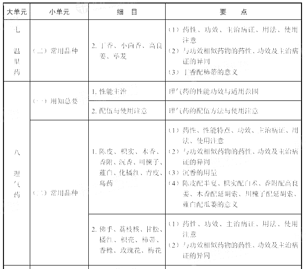 2022(zh)I(y)ˎˎW(xu)(zhun)I(y)֪R(sh)ԇV