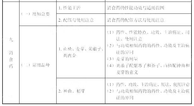 2022(zh)I(y)ˎˎW(xu)(zhun)I(y)֪R(sh)ԇV