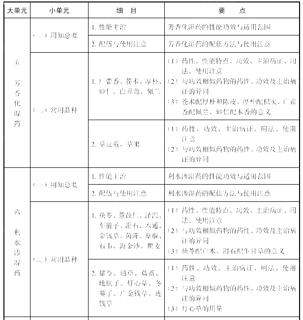 2022(zh)I(y)ˎˎW(xu)(zhun)I(y)֪R(sh)ԇV