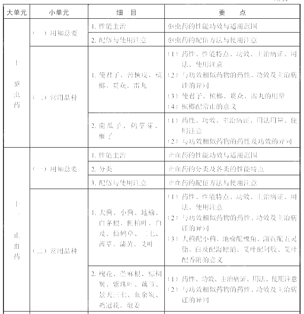 2022(zh)I(y)ˎˎW(xu)(zhun)I(y)֪R(sh)ԇV