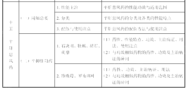 2022(zh)I(y)ˎˎW(xu)(zhun)I(y)֪R(sh)ԇV