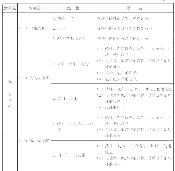 2022(zh)I(y)ˎˎW(xu)(zhun)I(y)֪R(sh)ԇV