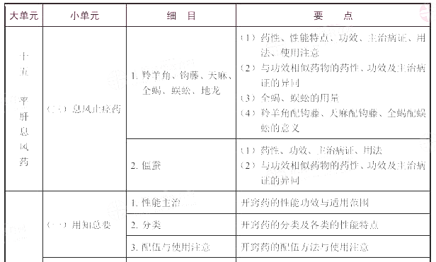 2022(zh)I(y)ˎˎW(xu)(zhun)I(y)֪R(sh)ԇV