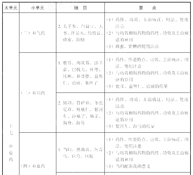 2022(zh)I(y)ˎˎW(xu)(zhun)I(y)֪R(sh)ԇV