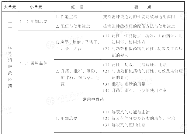 2022(zh)I(y)ˎˎW(xu)(zhun)I(y)֪R(sh)ԇV