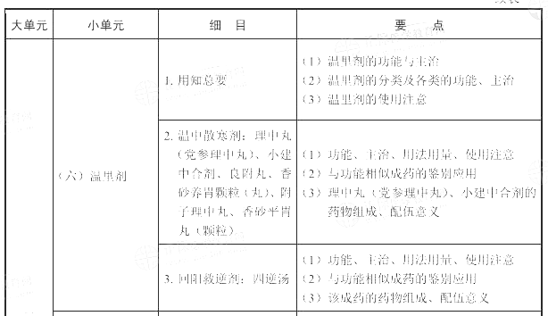 2022(zh)I(y)ˎˎW(xu)(zhun)I(y)֪R(sh)ԇV