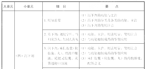 2022(zh)I(y)ˎˎW(xu)(zhun)I(y)֪R(sh)ԇV