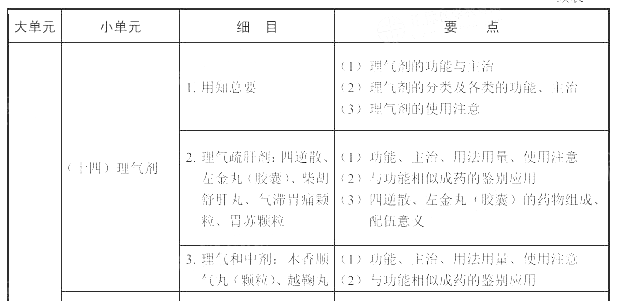 2022(zh)I(y)ˎˎW(xu)(zhun)I(y)֪R(sh)ԇV