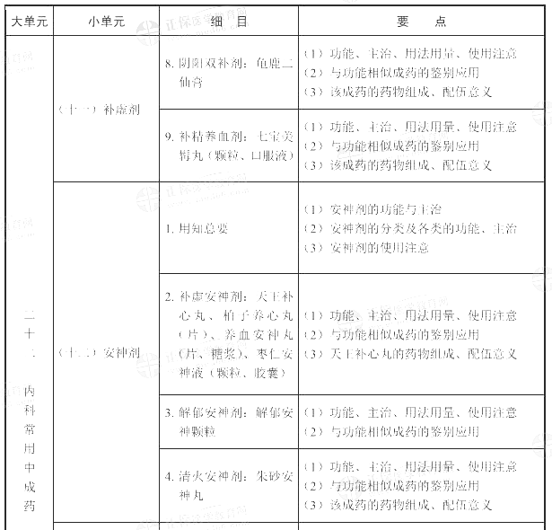 2022(zh)I(y)ˎˎW(xu)(zhun)I(y)֪R(sh)ԇV