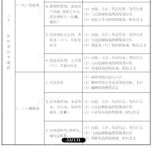 2022(zh)I(y)ˎˎW(xu)(zhun)I(y)֪R(sh)ԇV