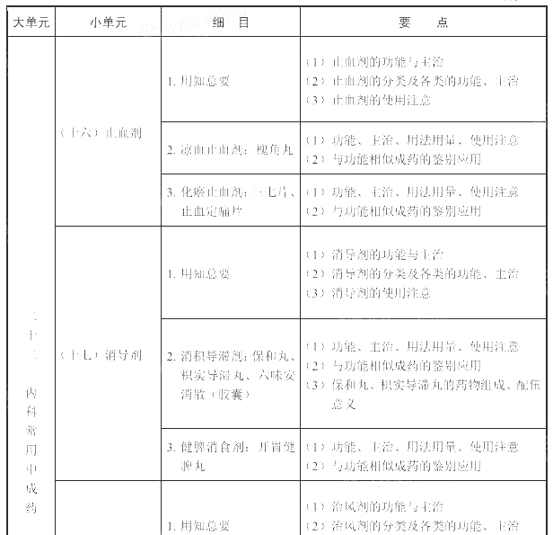 2022(zh)I(y)ˎˎW(xu)(zhun)I(y)֪R(sh)ԇV