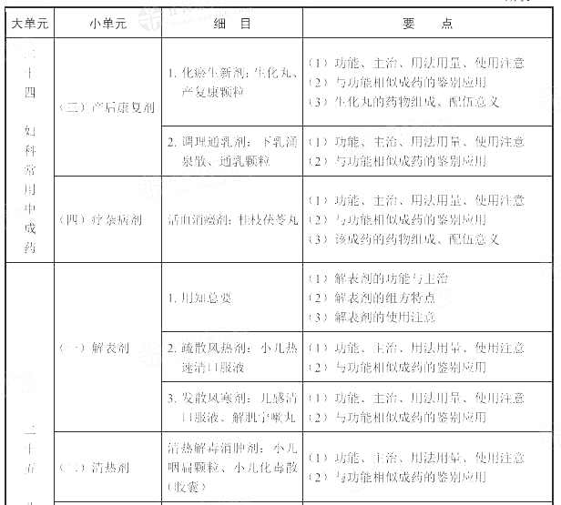 2022(zh)I(y)ˎˎW(xu)(zhun)I(y)֪R(sh)ԇV