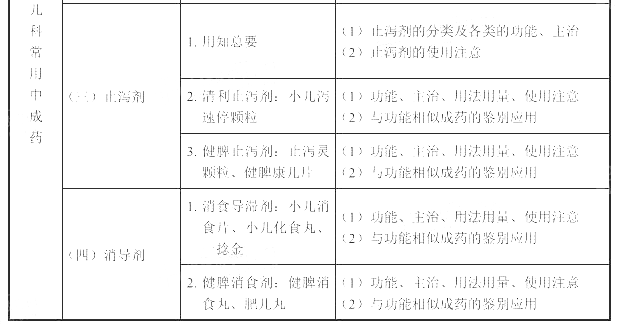 2022(zh)I(y)ˎˎW(xu)(zhun)I(y)֪R(sh)ԇV