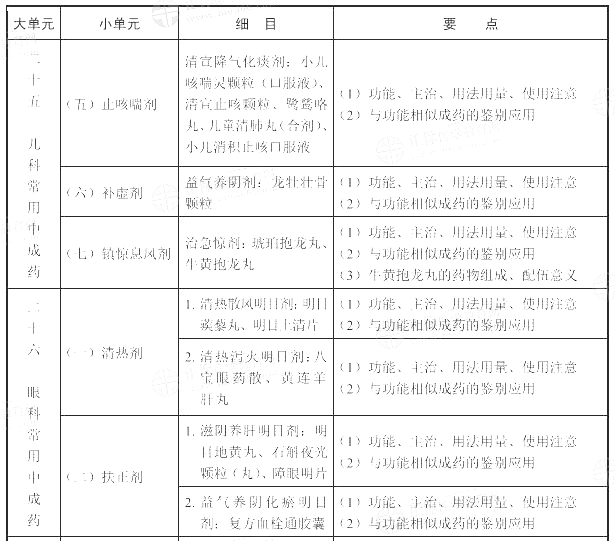 2022(zh)I(y)ˎˎW(xu)(zhun)I(y)֪R(sh)ԇV