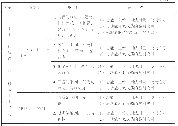 2022(zh)I(y)ˎˎW(xu)(zhun)I(y)֪R(sh)ԇV