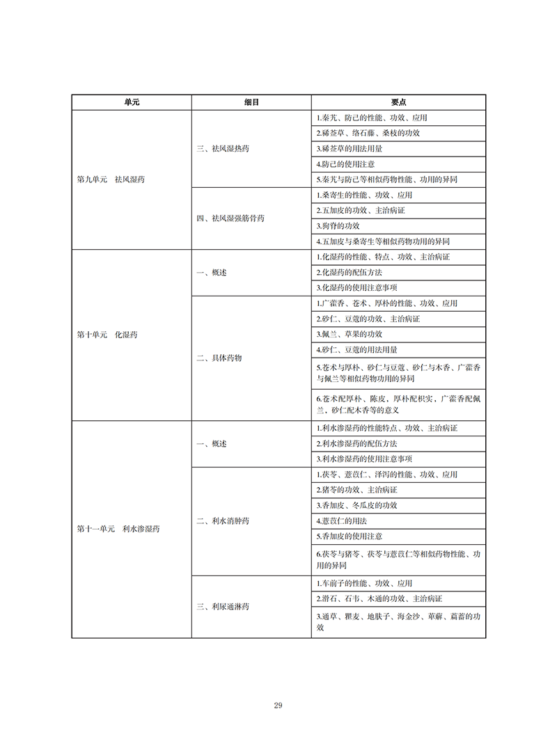 2022t(y)(zh)I(y)t(y)ˎW(xu)ԇV