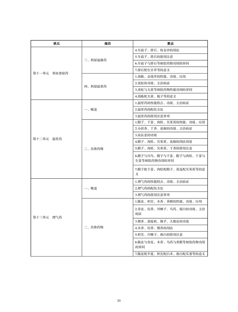 2022t(y)(zh)I(y)t(y)ˎW(xu)ԇV