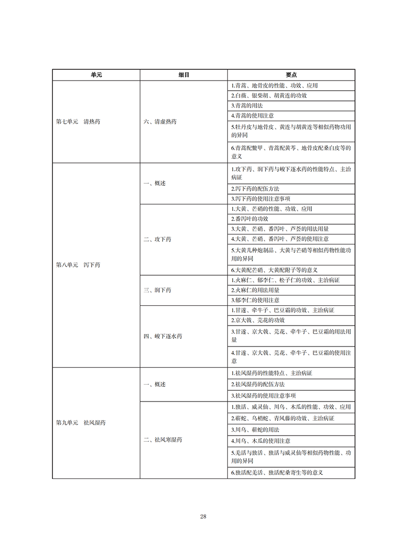 2022t(y)(zh)I(y)t(y)ˎW(xu)ԇV