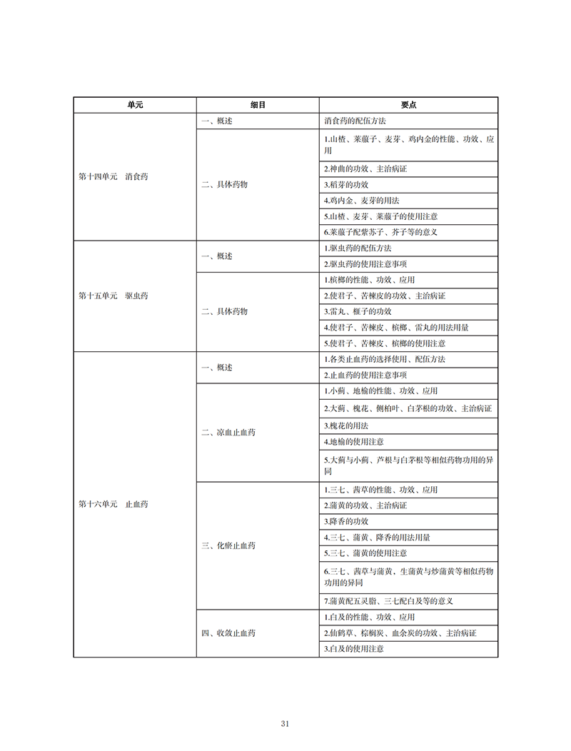 2022t(y)(zh)I(y)t(y)ˎW(xu)ԇV