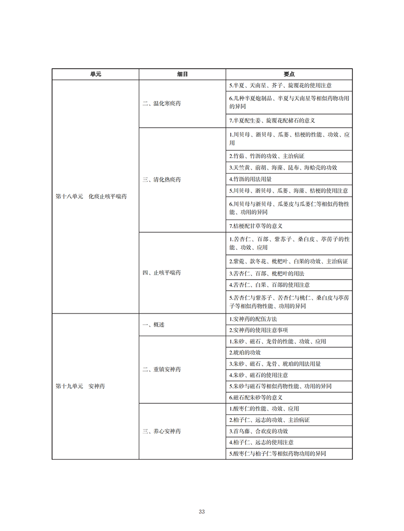 2022t(y)(zh)I(y)t(y)ˎW(xu)ԇV