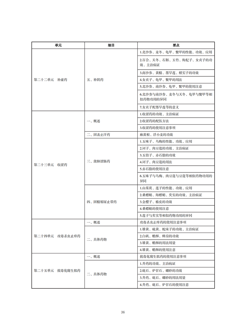 2022t(y)(zh)I(y)t(y)ˎW(xu)ԇV