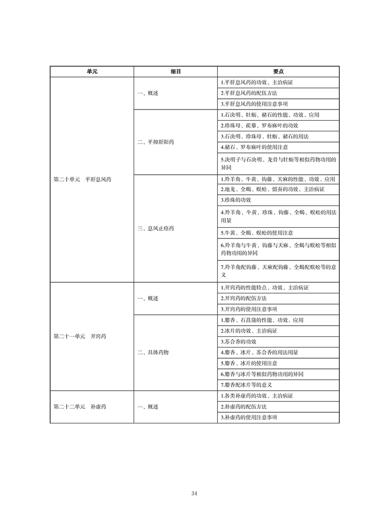 2022t(y)(zh)I(y)t(y)ˎW(xu)ԇV