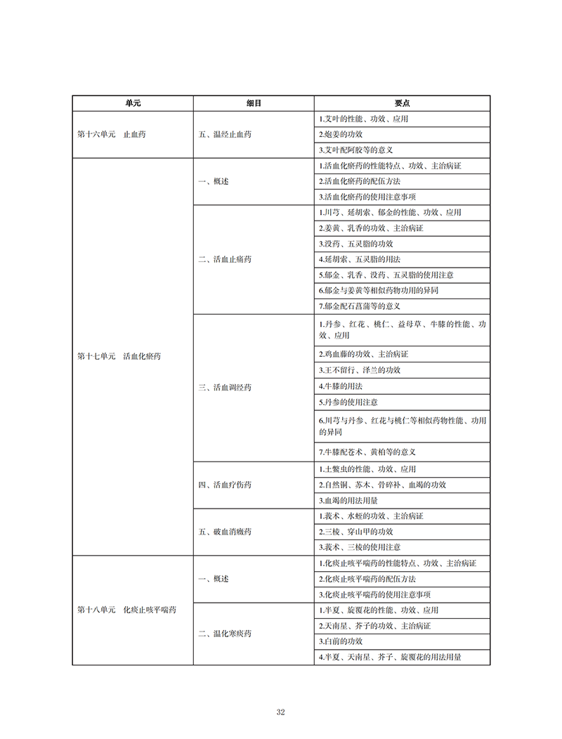 2022t(y)(zh)I(y)t(y)ˎW(xu)ԇV