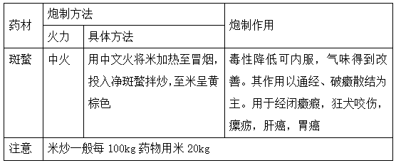 2022(zh)I(y)ˎˎһ֪Rc(x)}(5)