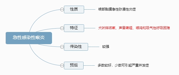 2022o(h)ʿYԇҊ(jin)c(din)ԸȾԺ