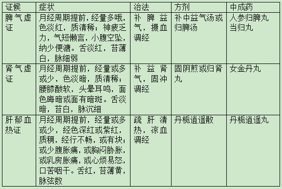 2022(zh)I(y)ˎˎCcDƲ-½(jng)ڵİYη