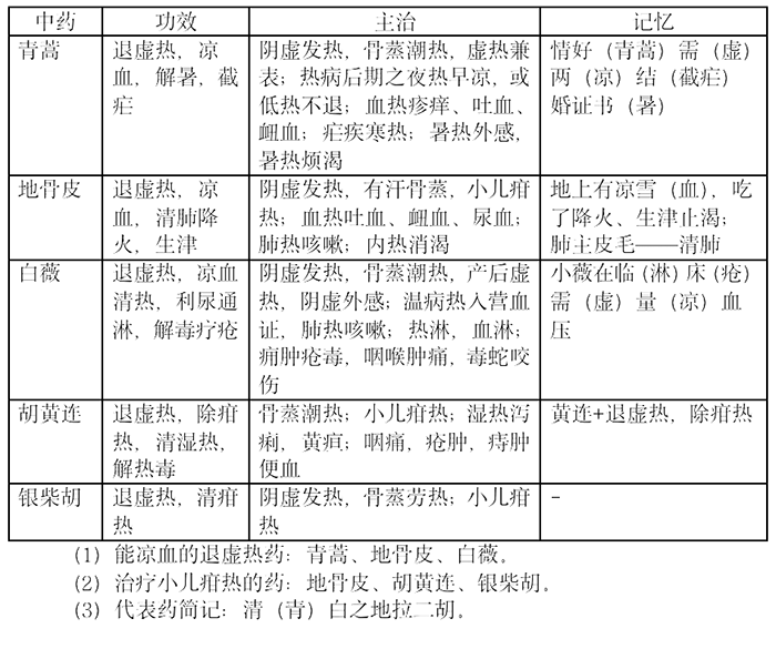 2022(zh)I(y)ˎˎ֪R(sh)c(din)(x)}(9)