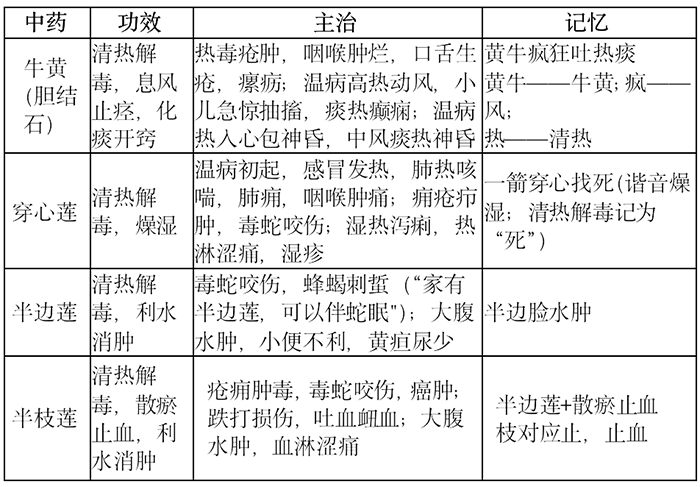 2022(zh)I(y)ˎˎ֪R(sh)c(din)(x)}(11)