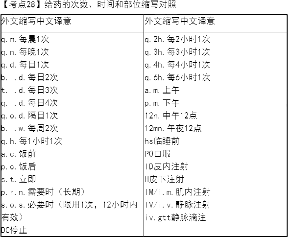 2022o(h)ʿYԇ(f)(x)؂俼c(din)21-30