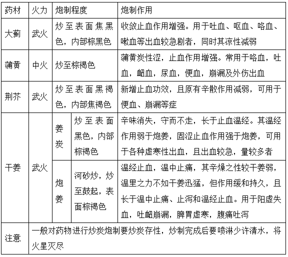 2022(zh)I(y)ˎˎһ֪Rc(x)}(14)