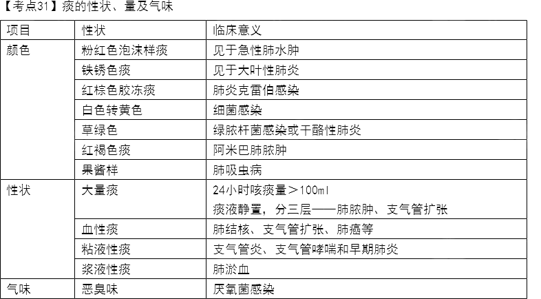 2022(j)o(h)ԇ(f)(x)؂俼c(din)31-40