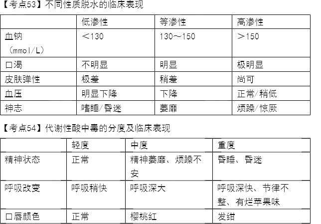 2022o(h)ʿYԇ(f)(x)؂俼c(din)51-60